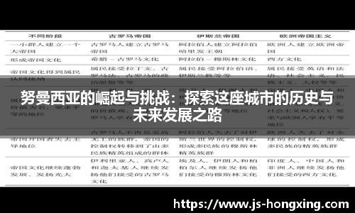 努曼西亚的崛起与挑战：探索这座城市的历史与未来发展之路